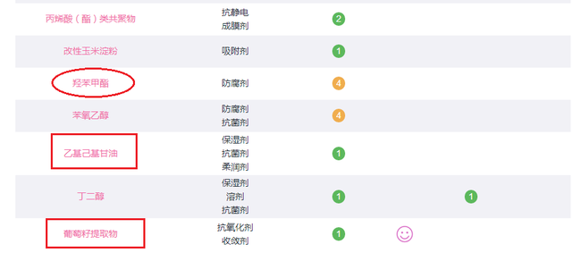 6款孕妇专用洗面奶评测，竟有2款含香精？孕妇洗面奶究竟怎么选？