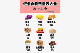 低卡食物热量表大全，健康减脂，越吃越瘦！图片