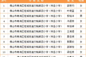 名单全公开！南海6000+人被命名为优秀学生、优秀学生干部！图片