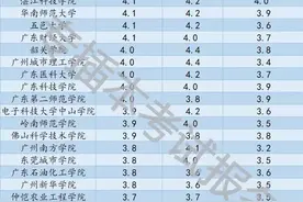 广东专插本院校满意度排行榜图片