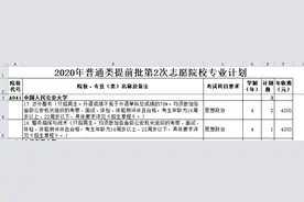 公安院校在山东"遇冷"进入征集的原因及对重庆新高考选科的启示图片