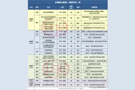 大爆发！佛山新建20所九年制学校！位置全曝光！五区都有图片