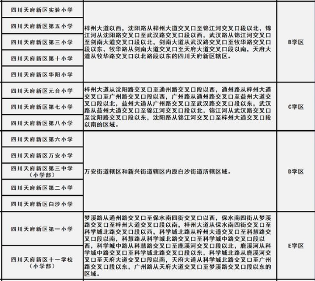 成都幼升小常见问题详解和政策名词科普