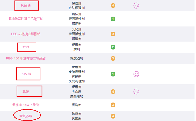 6款孕妇专用洗面奶评测，竟有2款含香精？孕妇洗面奶究竟怎么选？