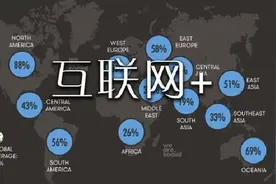 自媒体高级玩法：（小白也可以操作）图片