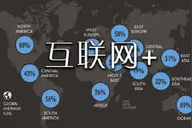 自媒体高级玩法：（小白也可以操作）图片