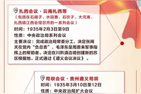 图说红军长征中的会议图片