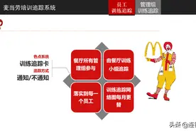 麦当劳全球3.5万家门店？离不开它的人才复制图片