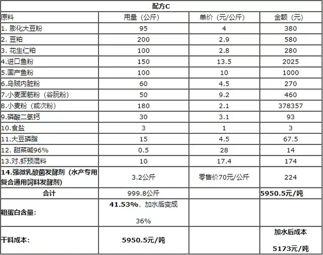 对虾为什么要使用发酵饲料？教您发酵饲料的制作及配方