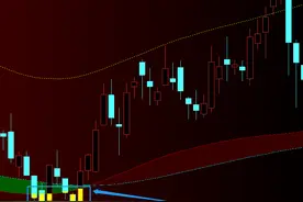「金钻主图」指标——简单有效，优选指标图片