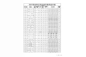 长春143条公交线路公布首末车时间及车隔！图片