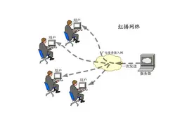 视频网站中单播、多播（组播）和广播的区别图片