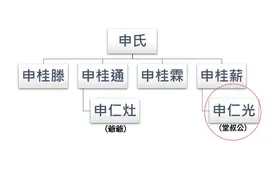 台湾大学生福州闽侯寻根觅亲：老家在闽江边上，还有一座洪山桥图片
