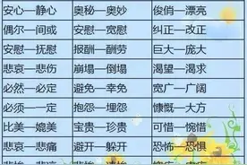 小学1~6年级225个近义词+321个反义词，贴墙上背熟，成绩不会差！图片