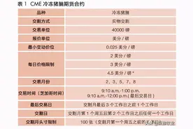 国际市场生猪类期货发展概况及启示图片