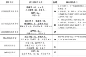 权威发布！关于2020年武进区高中艺体特长生招生（含经开区）图片