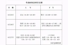 龙岩中考相关规定出炉！普通高中、五年制高职院校、中等职业学校录取办法来了图片