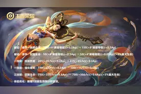 杨“肉”环横空出世！调整后回血堪比蔡文姬，新出装思路附上图片