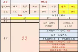 2022年天津中考改革总分将由590分变成800分图片