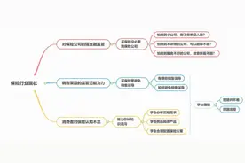 绝大多数的人不知道的保险行业内幕！不吐不快图片