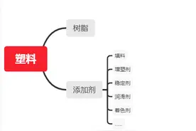 「科普帖」与我们生产生活息息相关的塑料小知识图片