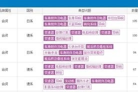 买车需谨慎，近一个月投诉率最高的5款中型车在这里图片