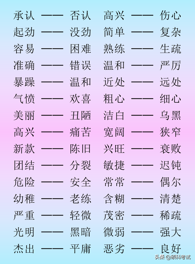 小学语文反义词：单字类、词语类、四字类汇总
