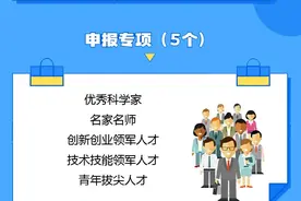 2021重庆英才计划怎么申报？一图看懂图片