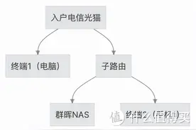干货满满！RSS Everywhere NAS存储分享图片