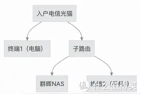 干货满满！RSS Everywhere NAS存储分享图片