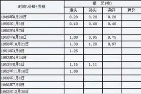 中国银元制度废除后，大量的银元都被回收去哪儿了？图片