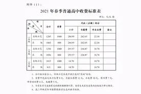 学费相差超十倍！长沙公办高中与民办高中有什么区别？图片