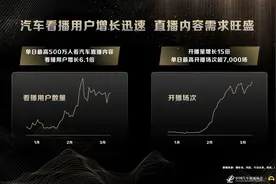 看播用户增长超6倍，开播量超15倍，懂车帝发布《汽车直播报告》图片