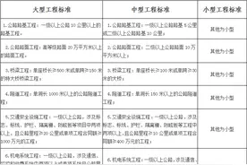 甘肃省人社厅 甘肃省交通运输厅关于印发《甘肃省基层交通运输工程专业高级职称评价条件标准》的通知图片