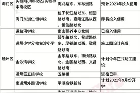 2021年南通将至少新增19所学校！新老学校，谁胜一筹图片