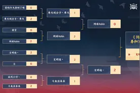 NeXT《阴阳师》春和演武大会个人斗技淘汰赛首日文明迪晋级四强图片