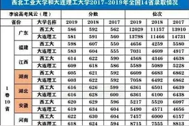 高考630分左右，西北工业大学和大连理工大学，该如何选择？图片