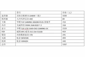 主流大作都能玩，全能型新生游戏配置推荐图片