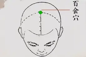 艾灸你的头顶，一穴通全身，百病皆可调图片