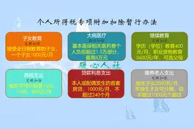 新个税起征点为5000元，8000元工资要扣多少税？图片