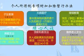 新个税起征点为5000元，8000元工资要扣多少税？图片