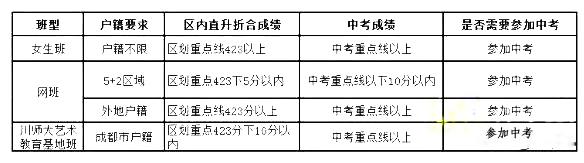 往年初升高成都主城区区内直升方案汇总，给想直升的娃儿一个参考