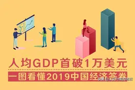 全球人均GDP分为8个梯队，我国属第3梯队，后三梯队大多位于非洲图片