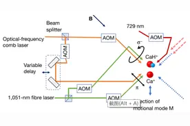 中科大33岁教授再发《自然》：实现原子与分子间的量子纠缠图片