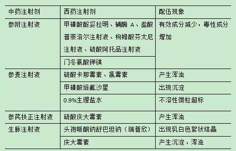 服用人参有禁忌