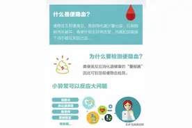 健康科普堂 | 结直肠癌早筛可以从一个便潜血检查开始……图片