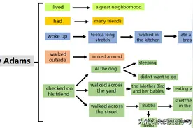 英语原版阅读：Percy Adams图片