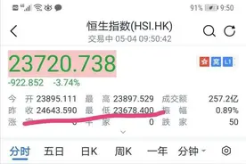 港股狂跌近1000点,A50却拉升了,到底发生了什么？图片
