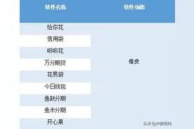 小心！这9款借贷APP会偷拍用户面部图像，你的手机有吗？图片