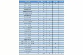 2020军校在川招生计划出炉！文科只招3名女生！附2019年录取分数图片